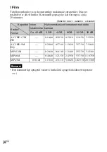 Preview for 426 page of Sony DSC-TX7 - Cyber-shot Digital Still Camera Instruction Manual