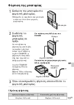 Preview for 529 page of Sony DSC-TX7 - Cyber-shot Digital Still Camera Instruction Manual