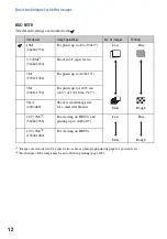 Предварительный просмотр 12 страницы Sony DSC-W150/B Handbook