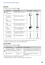 Предварительный просмотр 13 страницы Sony DSC-W150/B Handbook