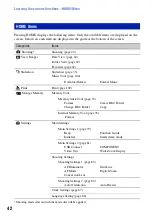 Предварительный просмотр 42 страницы Sony DSC-W150/B Handbook