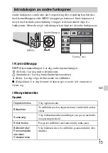 Предварительный просмотр 321 страницы Sony DSC-W630 Cyber-shot Instruction Manual