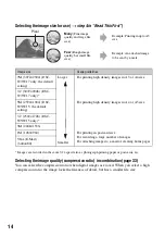 Предварительный просмотр 14 страницы Sony DSC-W7/B User'S Manual / Troubleshooting