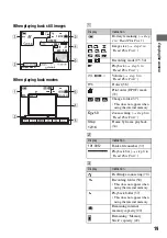 Предварительный просмотр 19 страницы Sony DSC-W7/B User'S Manual / Troubleshooting