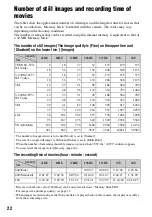 Предварительный просмотр 22 страницы Sony DSC-W7/B User'S Manual / Troubleshooting