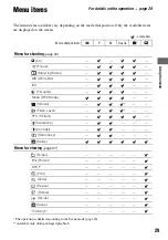 Предварительный просмотр 29 страницы Sony DSC-W7/B User'S Manual / Troubleshooting