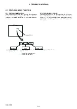 Предварительный просмотр 10 страницы Sony DSC-W830 Service Manual