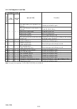 Предварительный просмотр 11 страницы Sony DSC-W830 Service Manual