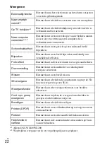 Предварительный просмотр 230 страницы Sony DSC-WX200 Instruction & Operation Manual