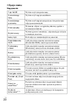 Предварительный просмотр 262 страницы Sony DSC-WX200 Instruction & Operation Manual