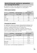 Preview for 221 page of Sony DSC-WX300 Instruction & Operation Manual