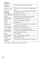 Preview for 250 page of Sony DSC-WX300 Instruction & Operation Manual