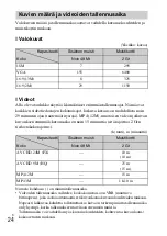 Preview for 414 page of Sony DSC-WX300 Instruction & Operation Manual