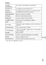 Preview for 441 page of Sony DSC-WX300 Instruction & Operation Manual