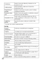 Preview for 470 page of Sony DSC-WX300 Instruction & Operation Manual