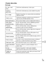 Preview for 499 page of Sony DSC-WX300 Instruction & Operation Manual