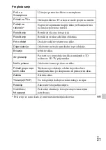 Preview for 501 page of Sony DSC-WX300 Instruction & Operation Manual