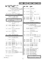 Предварительный просмотр 49 страницы Sony DSCW90 - Cybershot 8.1MP Digital Camera Service Manual