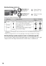 Предварительный просмотр 18 страницы Sony DSLR-A100K - alpha; Digital Single Lens Reflex Camera Operating Instructions Manual