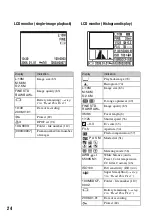 Предварительный просмотр 24 страницы Sony DSLR-A100K - alpha; Digital Single Lens Reflex Camera Operating Instructions Manual