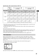 Предварительный просмотр 57 страницы Sony DSLR-A100K - alpha; Digital Single Lens Reflex Camera Operating Instructions Manual