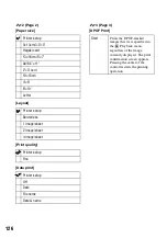 Предварительный просмотр 126 страницы Sony DSLR-A100K - alpha; Digital Single Lens Reflex Camera Operating Instructions Manual