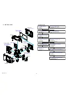 Preview for 9 page of Sony DSLR-A200  (DSLR-A200) Service Manual