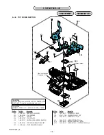 Preview for 92 page of Sony DSLR-A200  (DSLR-A200) Service Manual