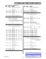 Preview for 100 page of Sony DSLR-A200  (DSLR-A200) Service Manual