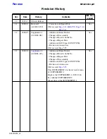 Preview for 123 page of Sony DSLR-A200  (DSLR-A200) Service Manual