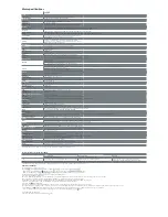 Sony DSLR-A230 Specifications предпросмотр