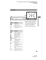 Предварительный просмотр 43 страницы Sony DSLR-A450 Instruction Manual
