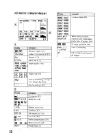 Предварительный просмотр 22 страницы Sony DSLR-A700 User'S Manual / Troubleshooting