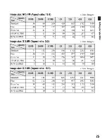 Предварительный просмотр 25 страницы Sony DSLR-A700 User'S Manual / Troubleshooting