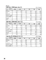 Предварительный просмотр 26 страницы Sony DSLR-A700 User'S Manual / Troubleshooting