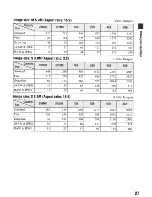 Предварительный просмотр 27 страницы Sony DSLR-A700 User'S Manual / Troubleshooting