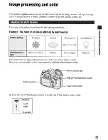 Предварительный просмотр 61 страницы Sony DSLR-A700 User'S Manual / Troubleshooting