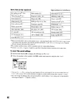 Предварительный просмотр 80 страницы Sony DSLR-A700 User'S Manual / Troubleshooting