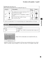 Предварительный просмотр 95 страницы Sony DSLR-A700 User'S Manual / Troubleshooting