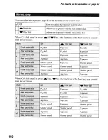 Предварительный просмотр 108 страницы Sony DSLR-A700 User'S Manual / Troubleshooting