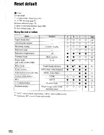 Предварительный просмотр 172 страницы Sony DSLR-A700 User'S Manual / Troubleshooting