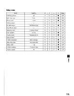 Предварительный просмотр 175 страницы Sony DSLR-A700 User'S Manual / Troubleshooting