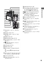 Preview for 15 page of Sony DSLR-A700K - alpha; Digital Single Lens Reflex Camera User'S And Troubleshooting Manual