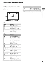 Preview for 19 page of Sony DSLR-A700K - alpha; Digital Single Lens Reflex Camera User'S And Troubleshooting Manual