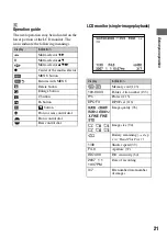 Preview for 21 page of Sony DSLR-A700K - alpha; Digital Single Lens Reflex Camera User'S And Troubleshooting Manual