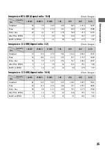 Preview for 25 page of Sony DSLR-A700K - alpha; Digital Single Lens Reflex Camera User'S And Troubleshooting Manual