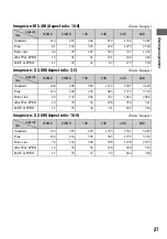 Preview for 27 page of Sony DSLR-A700K - alpha; Digital Single Lens Reflex Camera User'S And Troubleshooting Manual