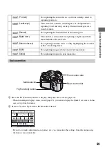 Preview for 69 page of Sony DSLR-A700K - alpha; Digital Single Lens Reflex Camera User'S And Troubleshooting Manual