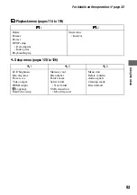 Preview for 93 page of Sony DSLR-A700K - alpha; Digital Single Lens Reflex Camera User'S And Troubleshooting Manual