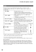 Preview for 96 page of Sony DSLR-A700K - alpha; Digital Single Lens Reflex Camera User'S And Troubleshooting Manual